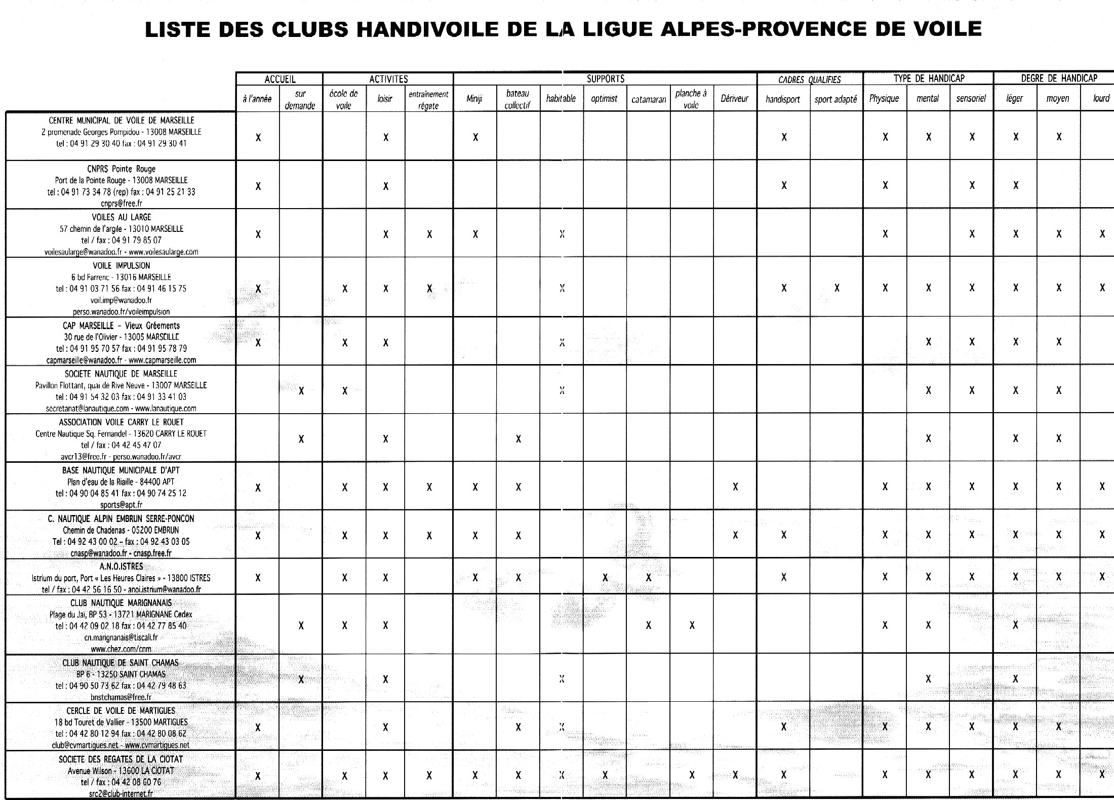 Planning Handivoile